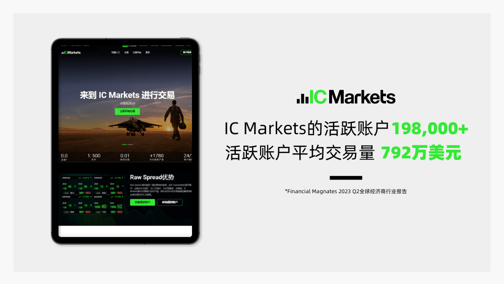 IC Markets：月交易量1.5萬億，衛(wèi)冕全球第一外匯經紀商！(圖3)