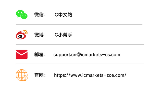 IC Markets：月交易量1.5萬億，衛(wèi)冕全球第一外匯經紀商！(圖6)